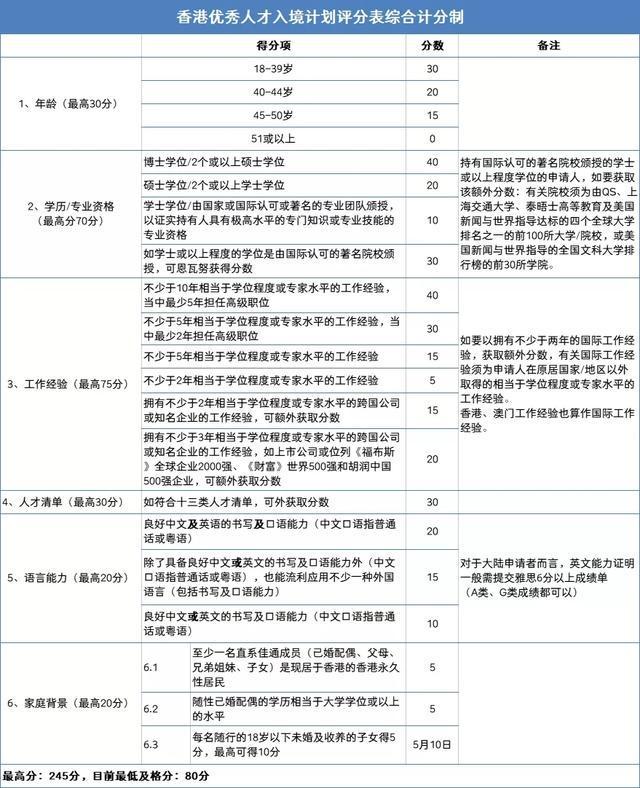 二四六香港管家婆生肖表,实地说明解析_复刻版10.925