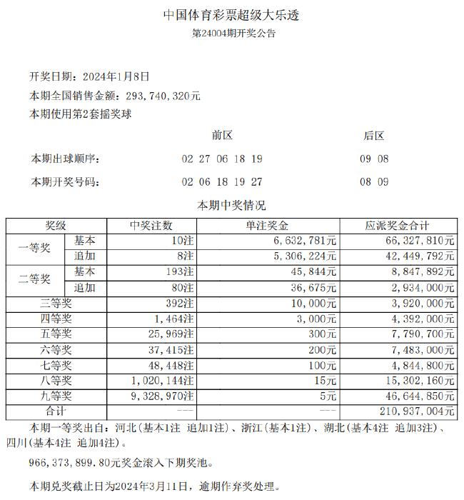 新澳天天开奖资料,深入解析设计数据_投资版79.477