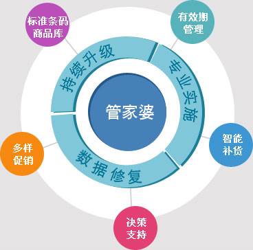 新澳门管家婆,标准化实施程序解析_LT20.725