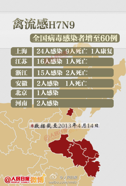 陕西H7N9疫情全面防控，保障人民健康安全