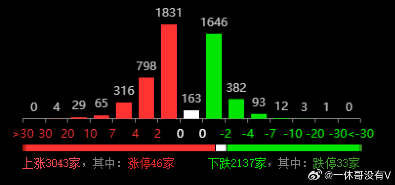 2024年11月15日 第22页