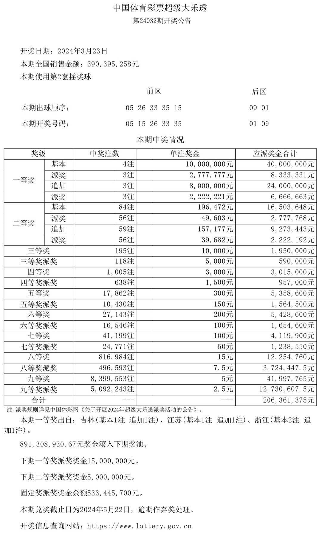 澳门开彩开奖结果历史,实地策略验证计划_Superior99.684