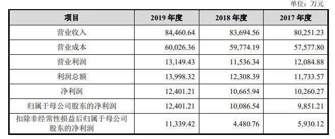 新奥彩294444cm216677,深度解析数据应用_AP70.834