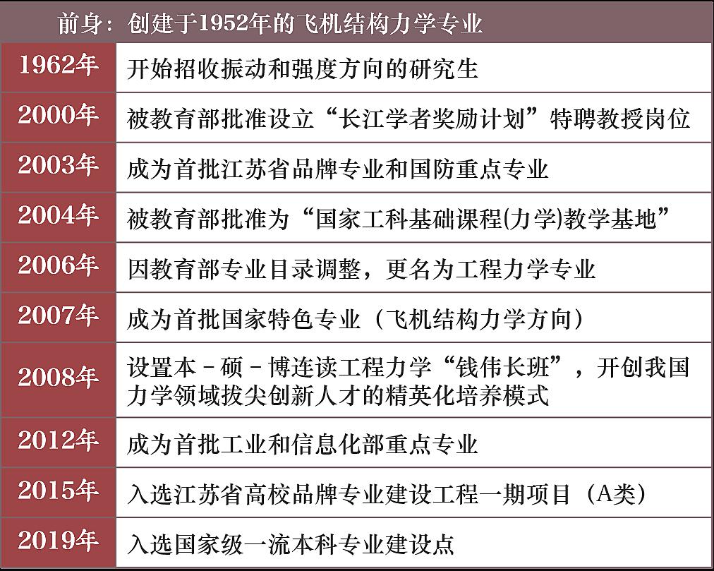 诚信档案 第39页