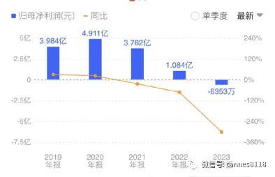 新澳2023年精准资料大全,实地评估策略数据_XE版51.782