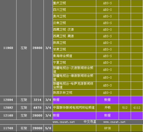 中星6A最新免费参数全面解析