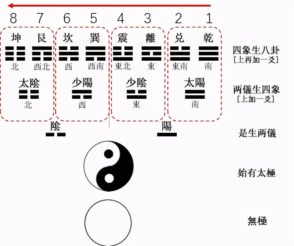 揭秘排三最新八卦图，探索神秘符号，洞悉未来趋势预测