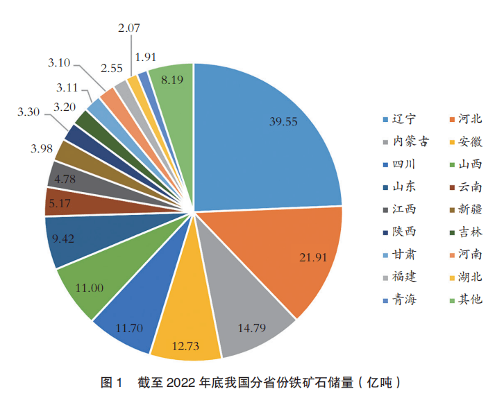 国内铁矿石最新消息概览