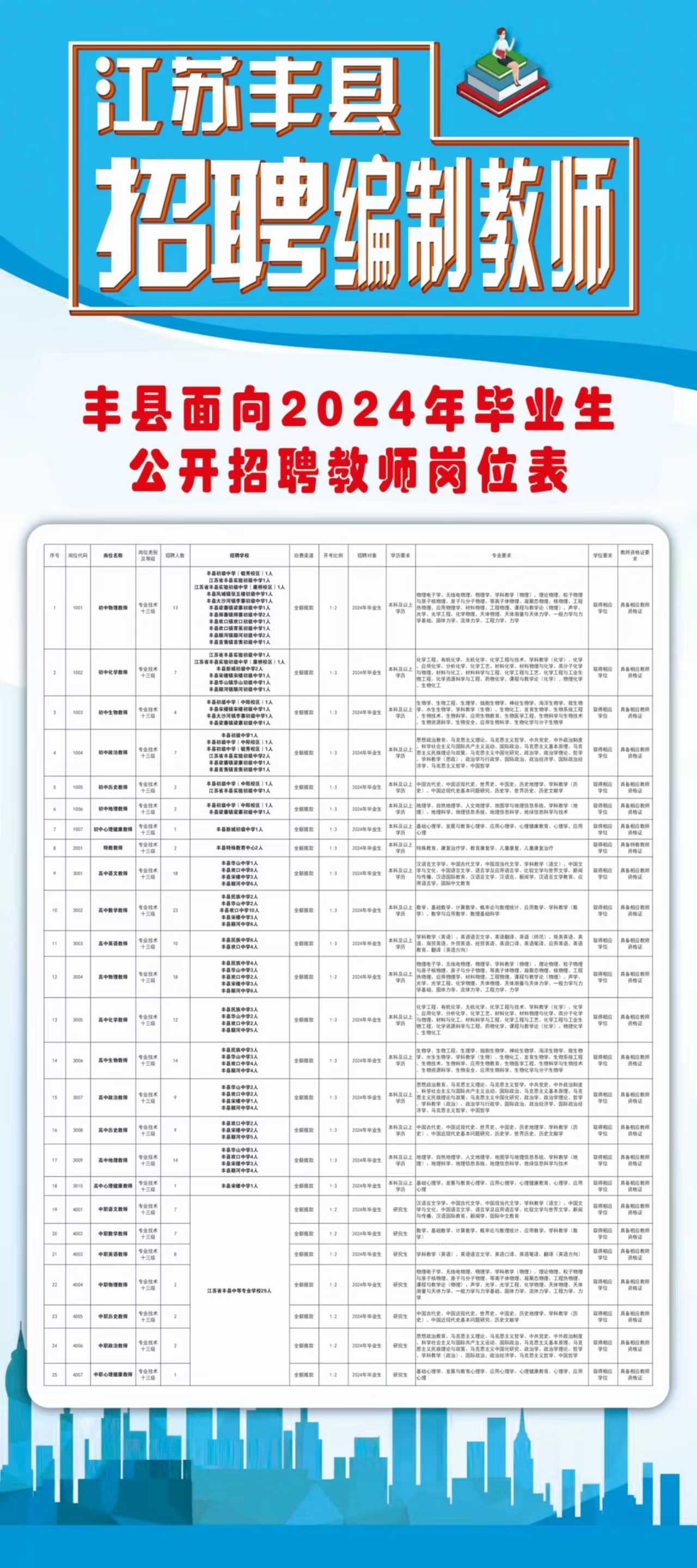 丰润区卫生健康局全新招聘启事发布