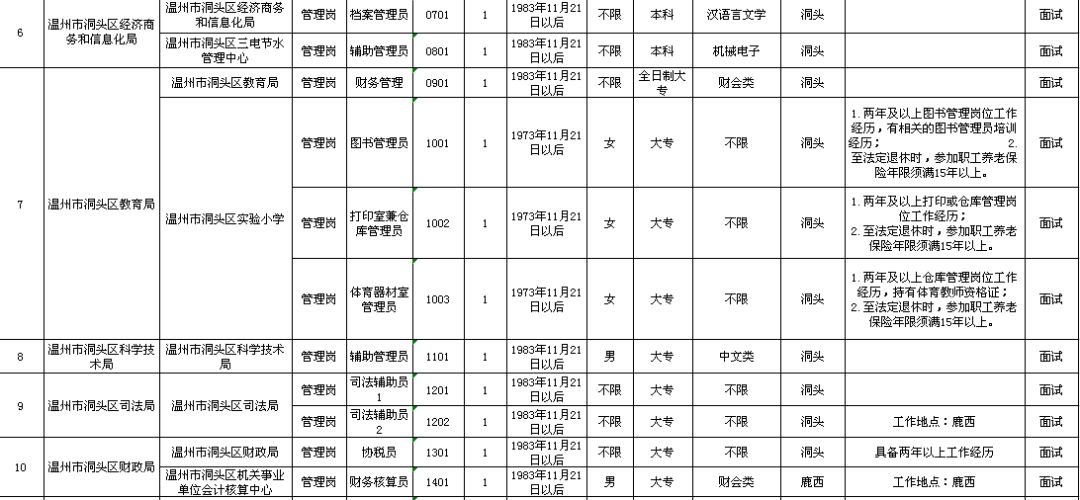 华池县级托养福利事业单位发展规划展望